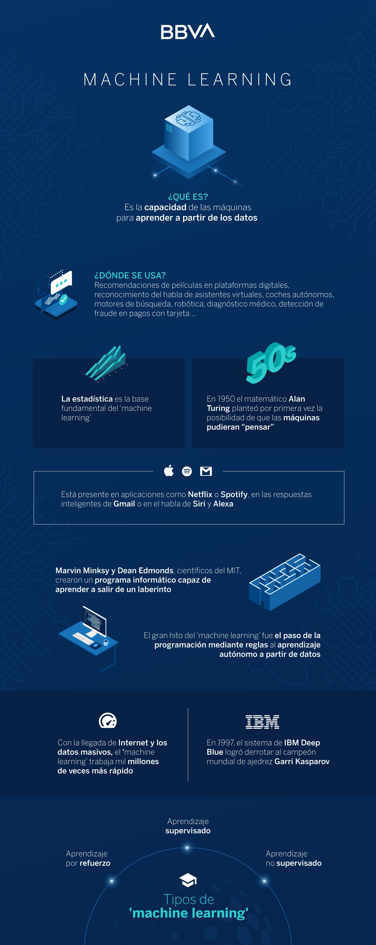 infografia-machine-learning infografia-machine-learning