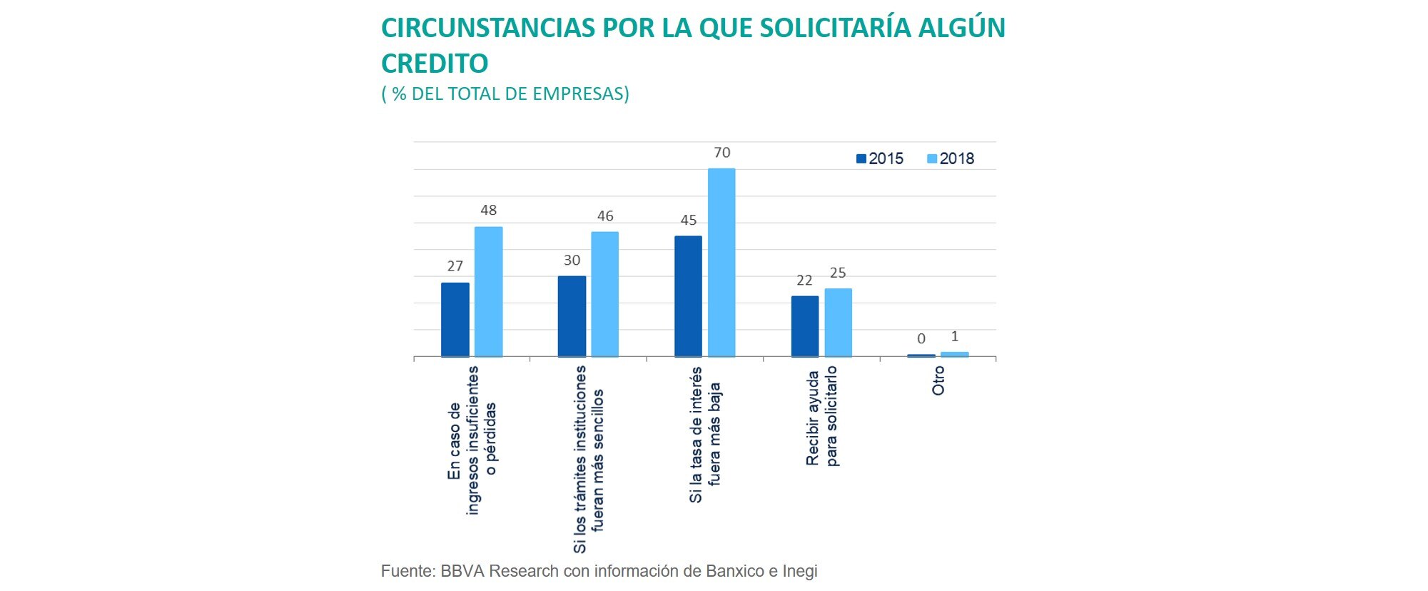 1SituacionBanca_CircunstanciassolicitudCredito 1SituacionBanca_CircunstanciassolicitudCredito