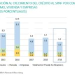 2SituacionBanca_Aportación al crecimiento del crédito