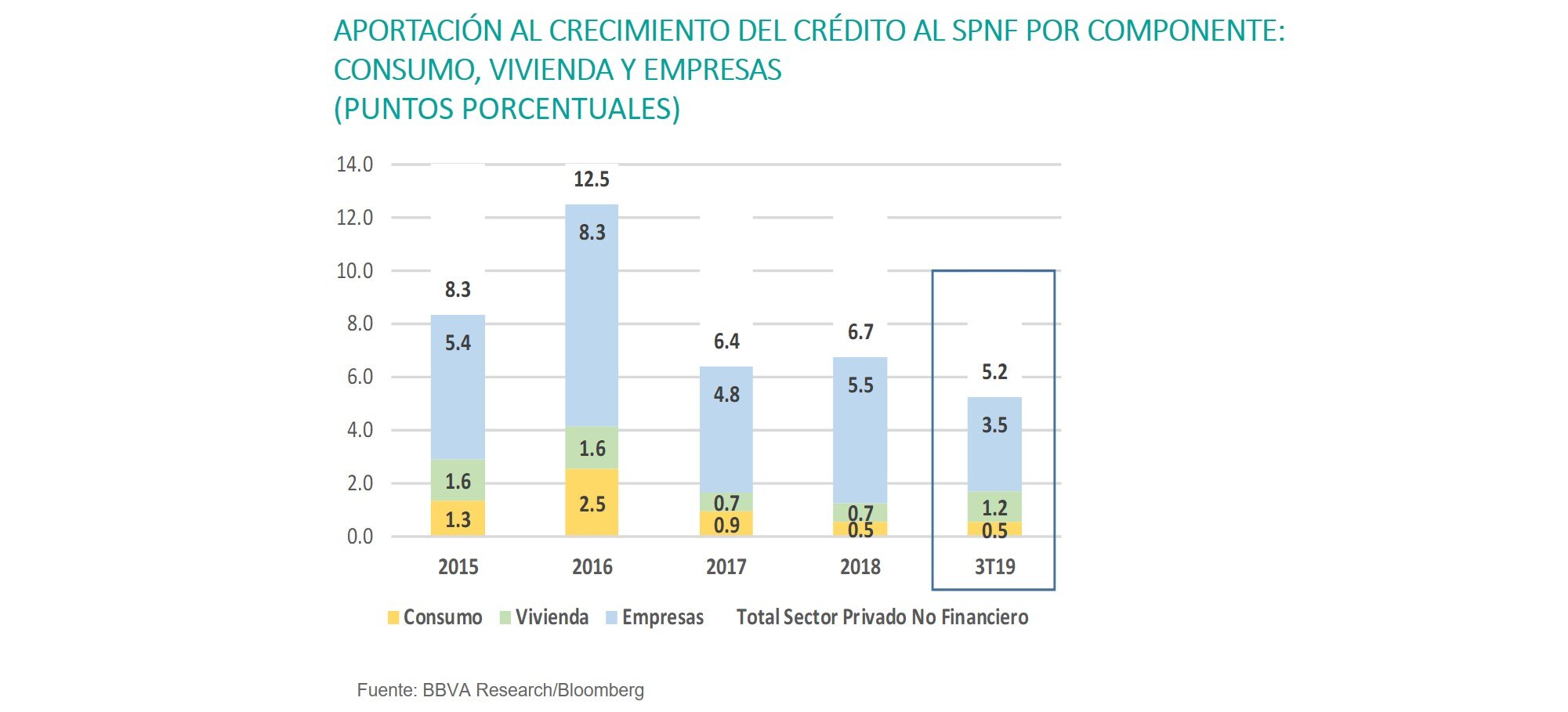 2SituacionBanca_Aportación al crecimiento del crédito 2SituacionBanca_Aportación al crecimiento del crédito