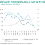 3SituacionBanca_CaptacionTradicionalIGAE