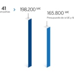 Graficos Iniciativa transparencia fiscal_Mesa de trabajo 1 copia