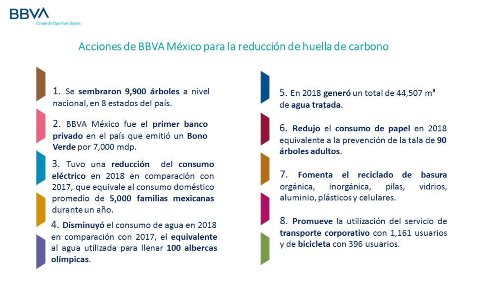 Informe Anual de BBVA México 2018 -2