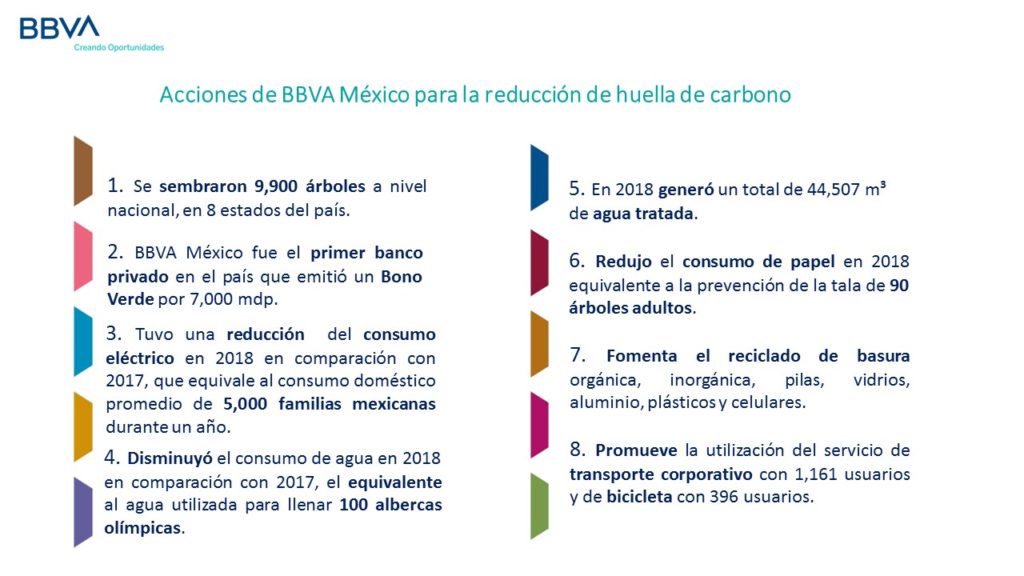Informe Anual de BBVA México 2018 -2 Informe Anual de BBVA México 2018 -2