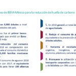 Informe Anual de BBVA México 2018 -2