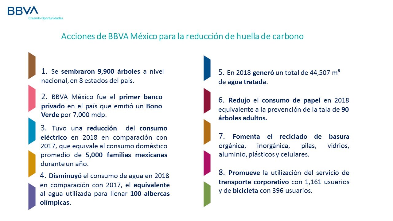 Informe Anual de BBVA México 2018 -2