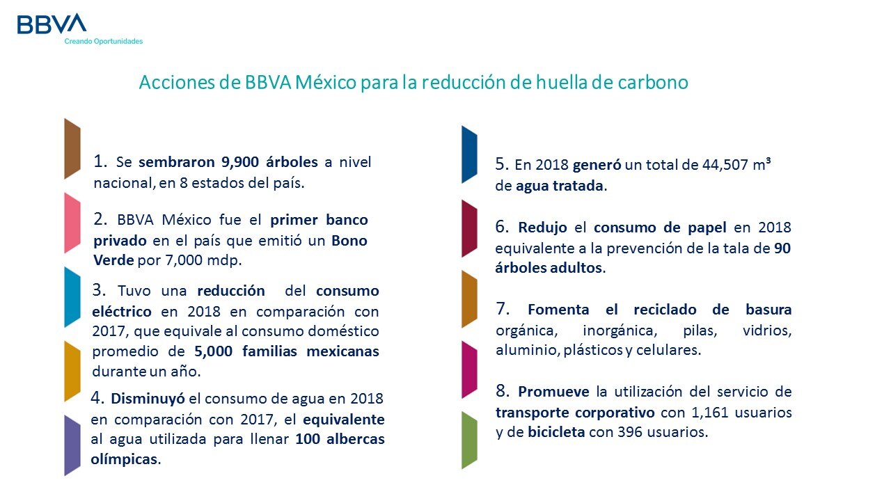 Informe Anual de BBVA México 2018 -2 Informe Anual de BBVA México 2018 -2