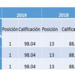 Integridad corporativa 500