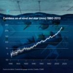 Nivel del mar_cambios-1880-2013