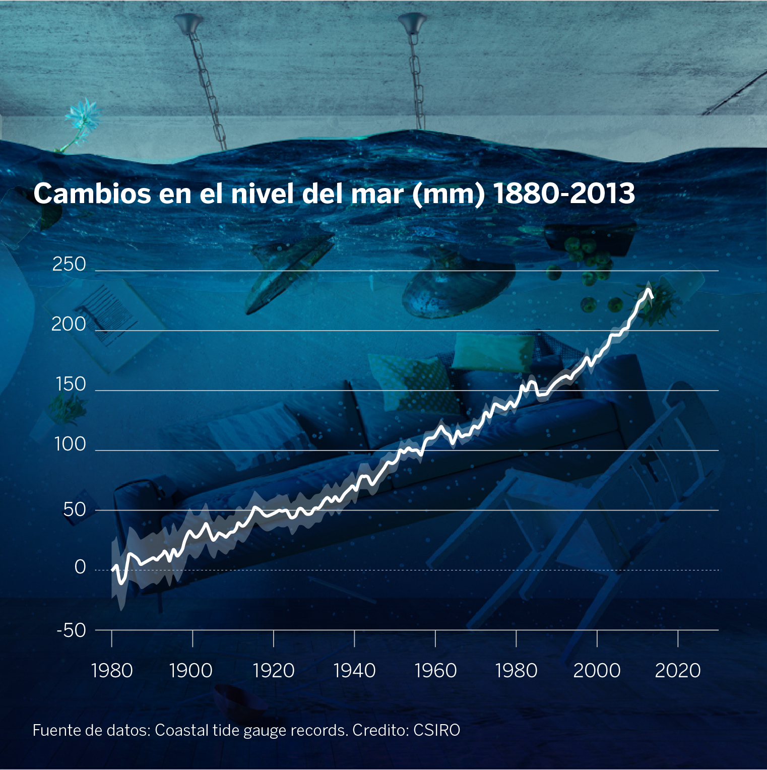 Nivel del mar_cambios-1880-2013 Nivel del mar_cambios-1880-2013