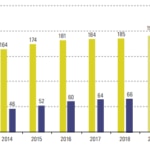 Población en estado de pobreza en América Latina