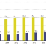 Tasa de pobreza en América Latina