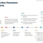 plan_de_accion_ddhh_2018_bbva