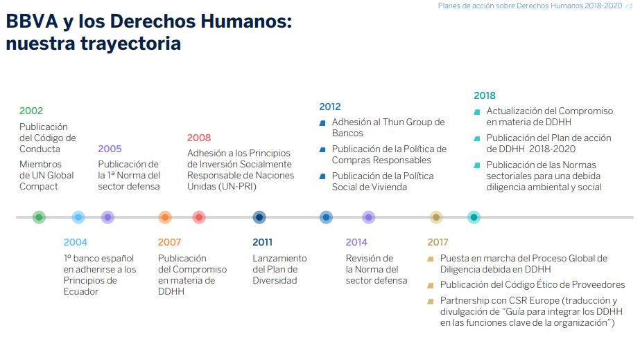 plan_de_accion_ddhh_2018_bbva plan_de_accion_ddhh_2018_bbva