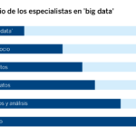 sueldo medio especialistas big data_mujeres-innovacion