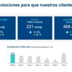 Captacion Resultados BBVA México 4T19