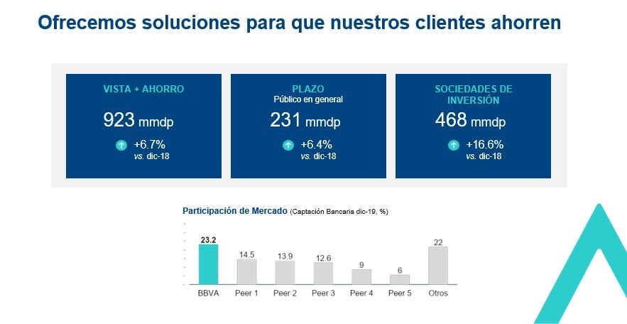 Captacion Resultados BBVA México 4T19 Captacion Resultados BBVA México 4T19