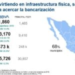Infraestructura_Resultados_4T19