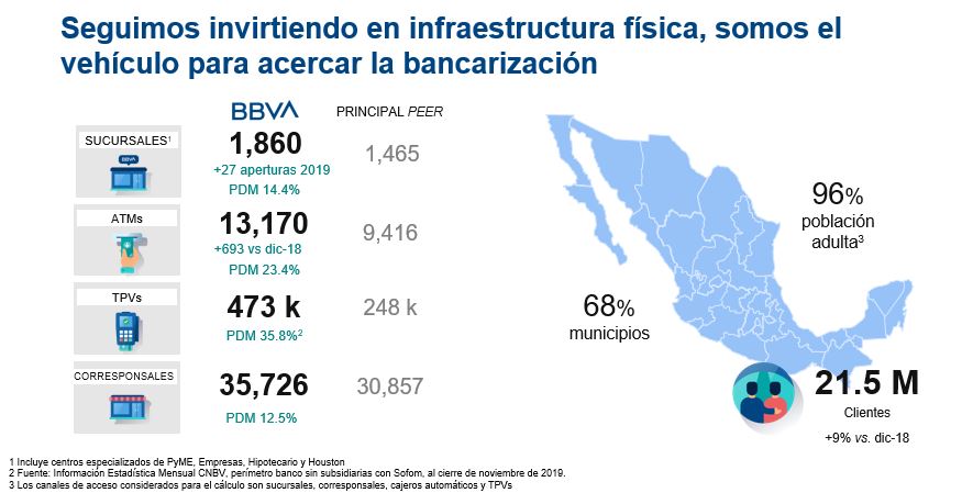 Infraestructura_Resultados_4T19 Infraestructura_Resultados_4T19