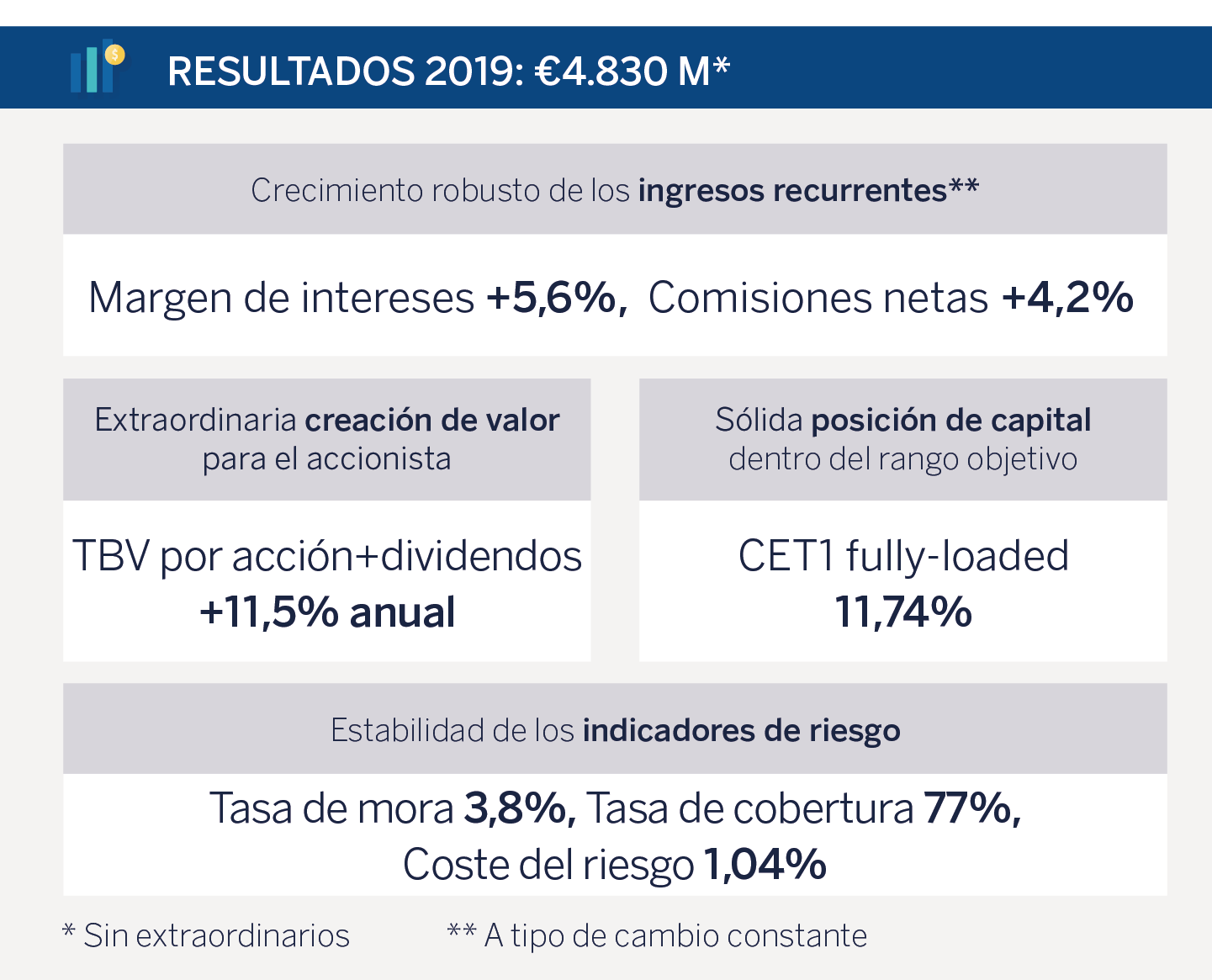 1Q19 Results