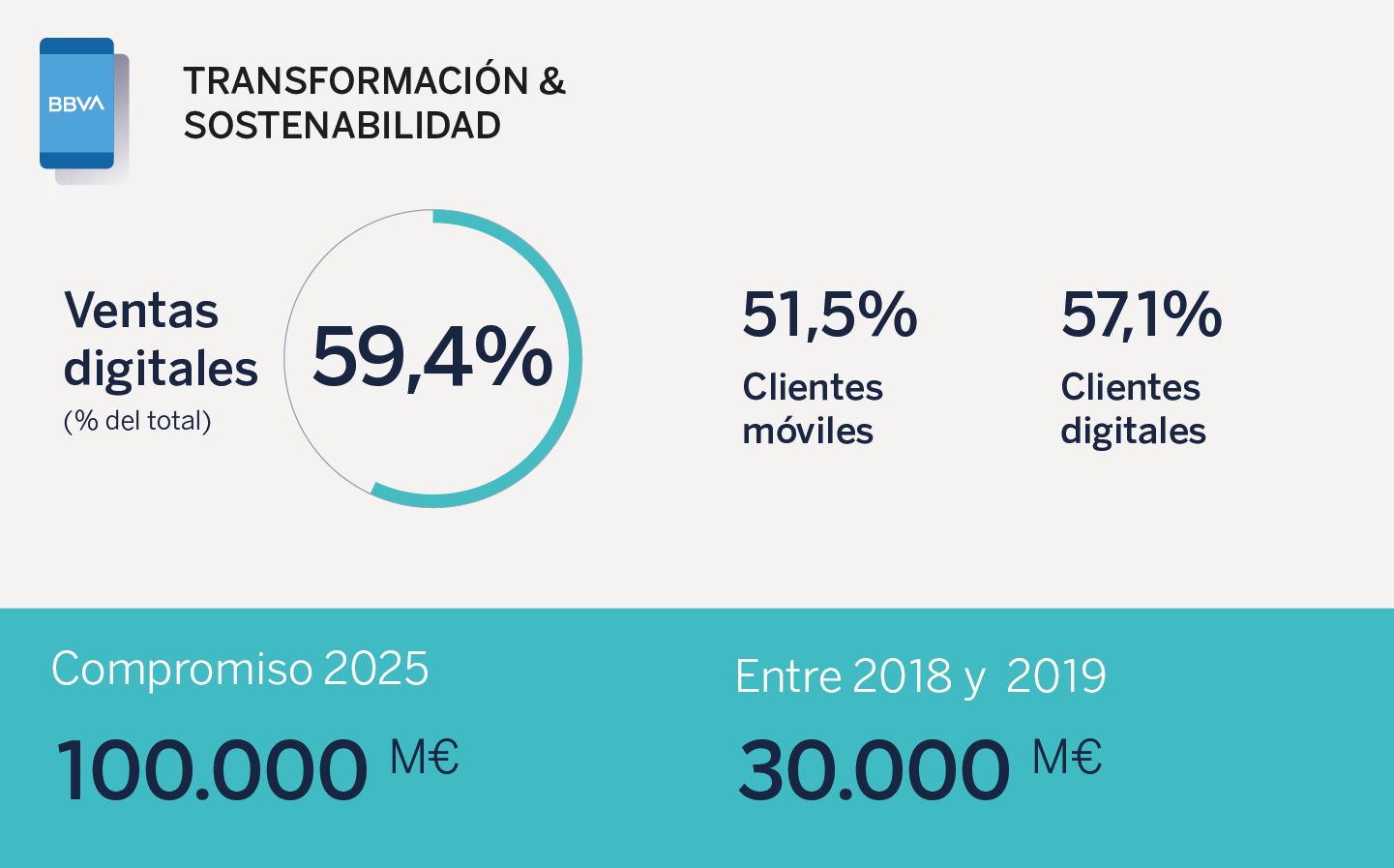 Transformation & sustainability