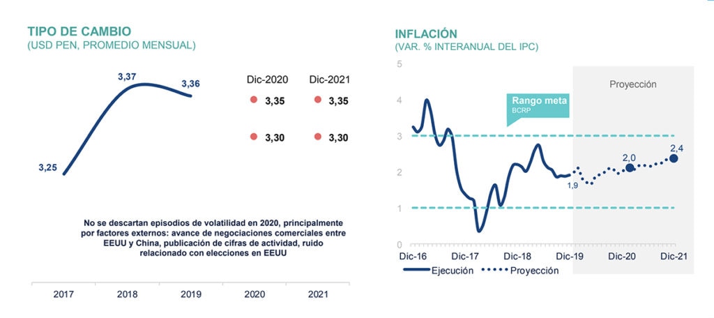 Tipo de cambio:inflacion BBVA Research