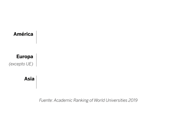 universidades-computacion-BBVA