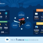 Ninja-BBVA-infografia-ESP-cifras