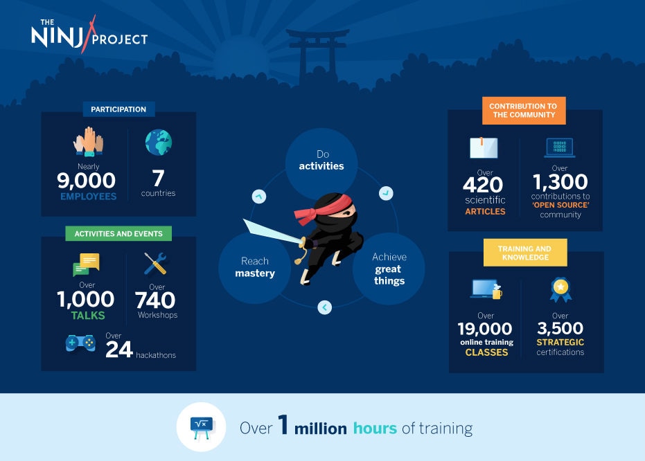 Infografia-ninja-BBVA-ENG-cifras
