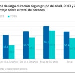 BBVA Fundación_Esenciales_44_desempleo_larga_duracion