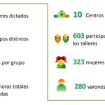 Programa educación financiera Uruguay