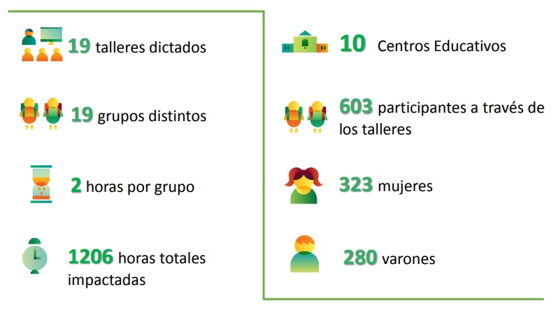Programa educación financiera Uruguay Programa educación financiera Uruguay