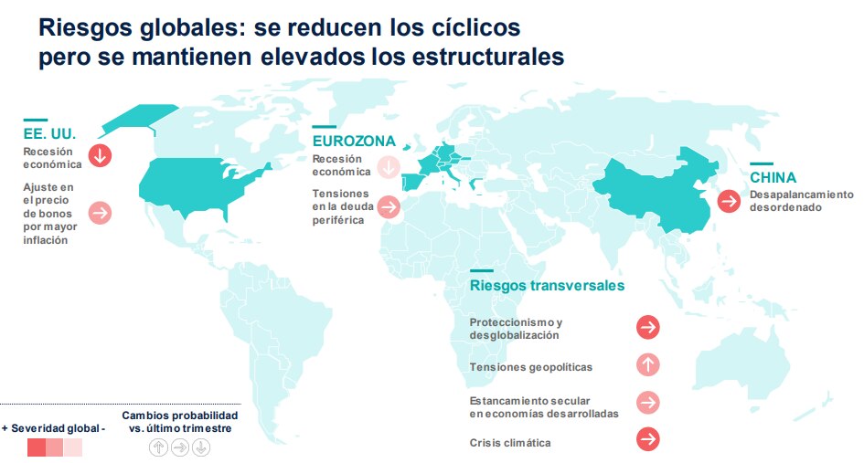 Riesgos globales - BBVA Research Riesgos globales - BBVA Research