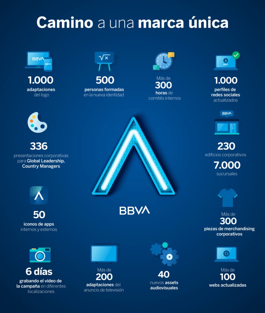 marca-unica-bbva-infografia-OK
