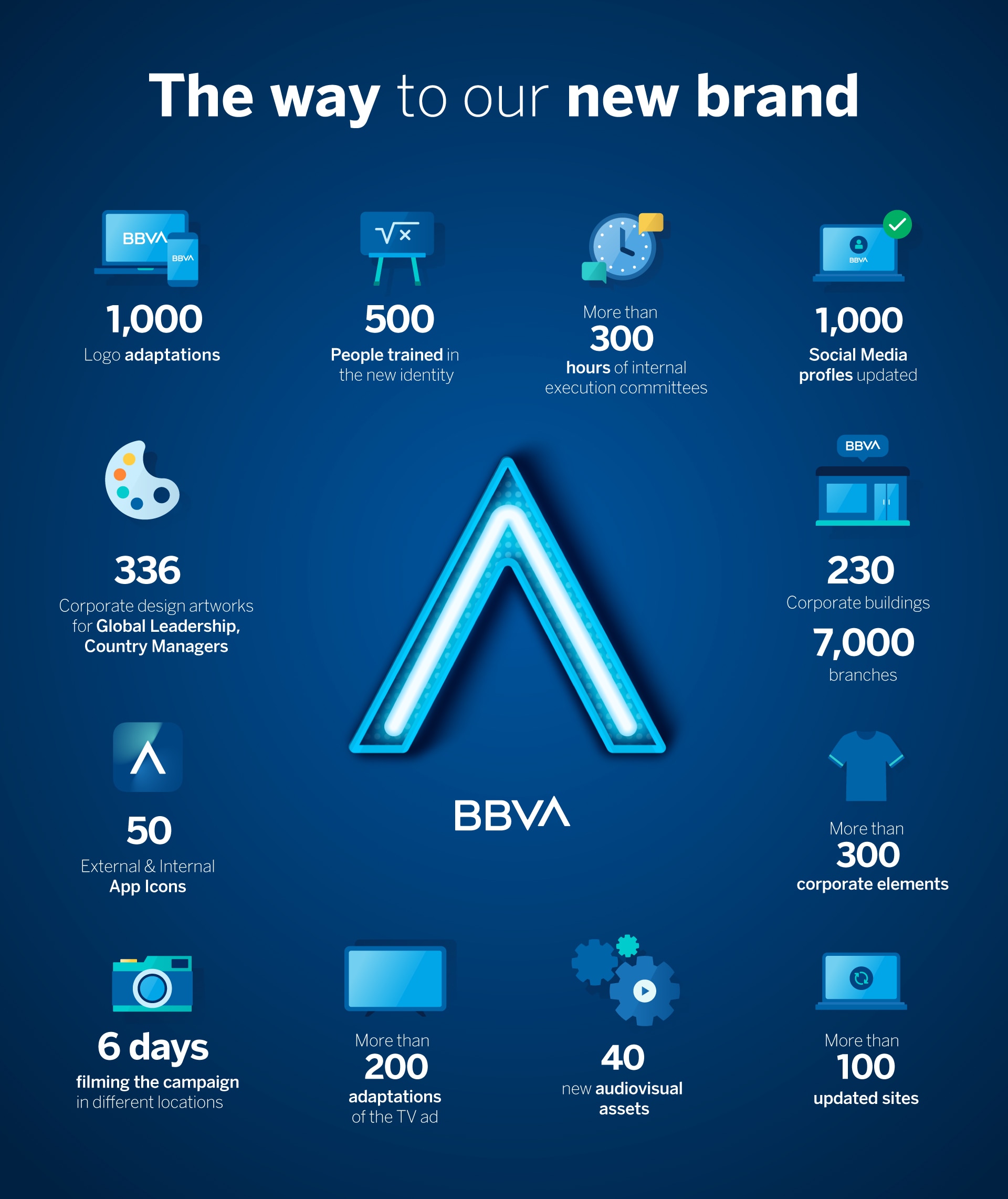 news-brand-bbva-OK news-brand-bbva-OK