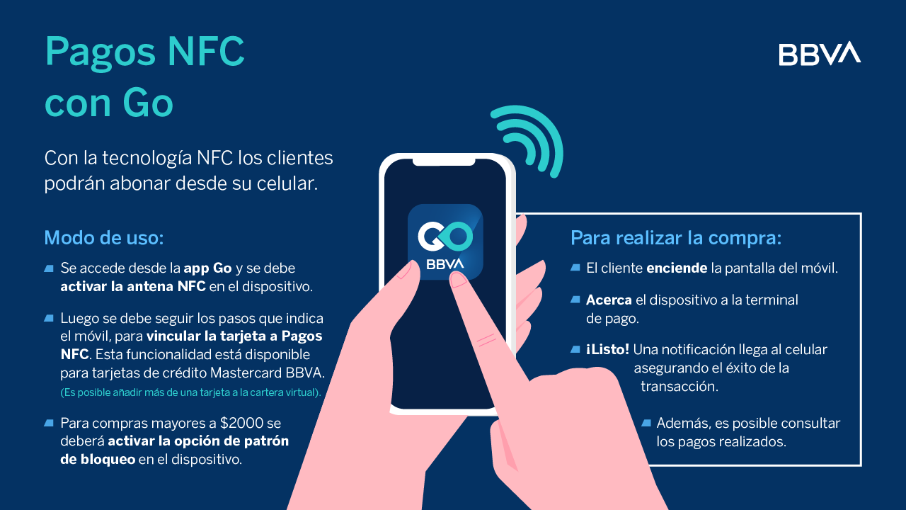Tecnología NFC en acción