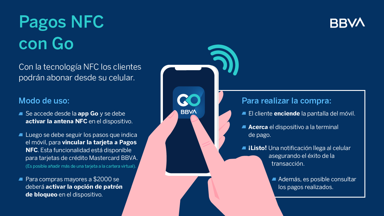 BBVAcom_Infografia_ContactlessBBVAgo_1 BBVAcom_Infografia_ContactlessBBVAgo_1
