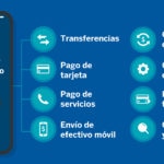 Canales digitales BBVA