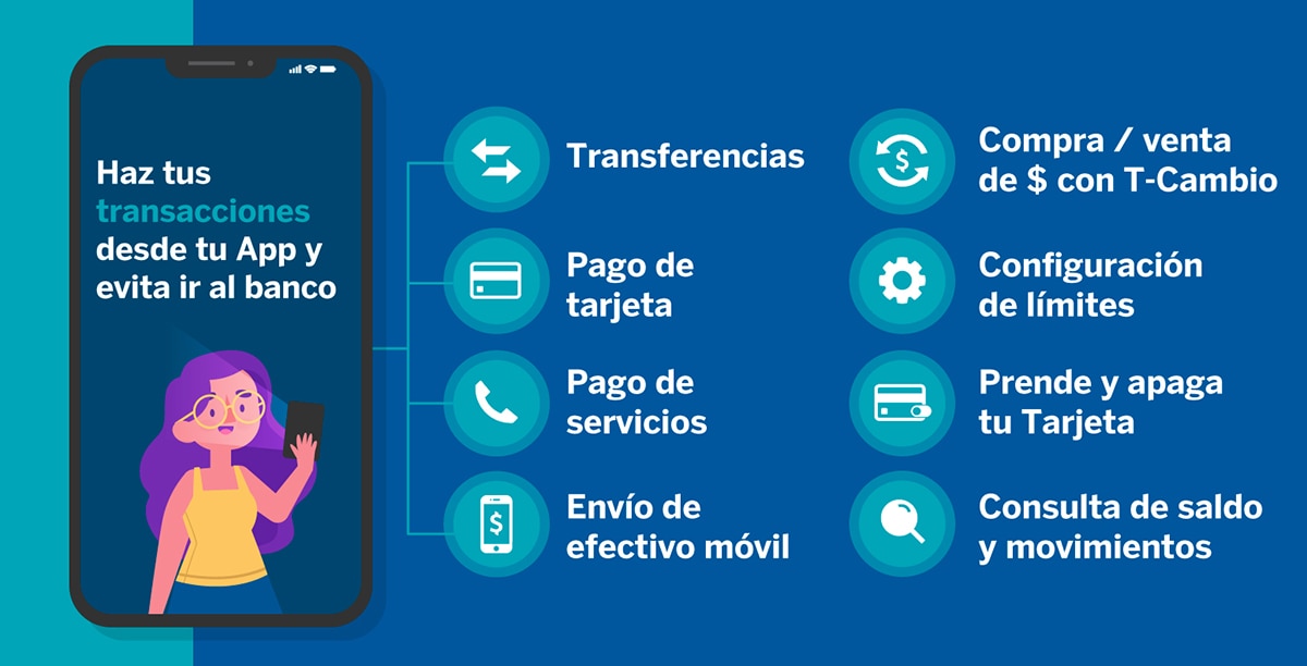 Canales digitales BBVA Canales digitales BBVA