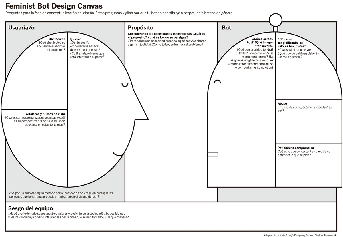 feminist_canvas_BBVANext_design_bot
