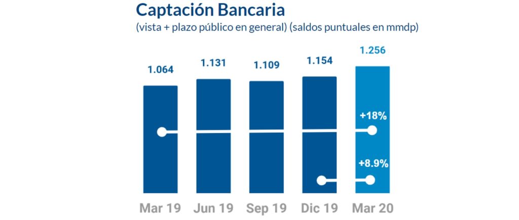 Captacion Bancaria BBVA Mexico_Resultados1T2020