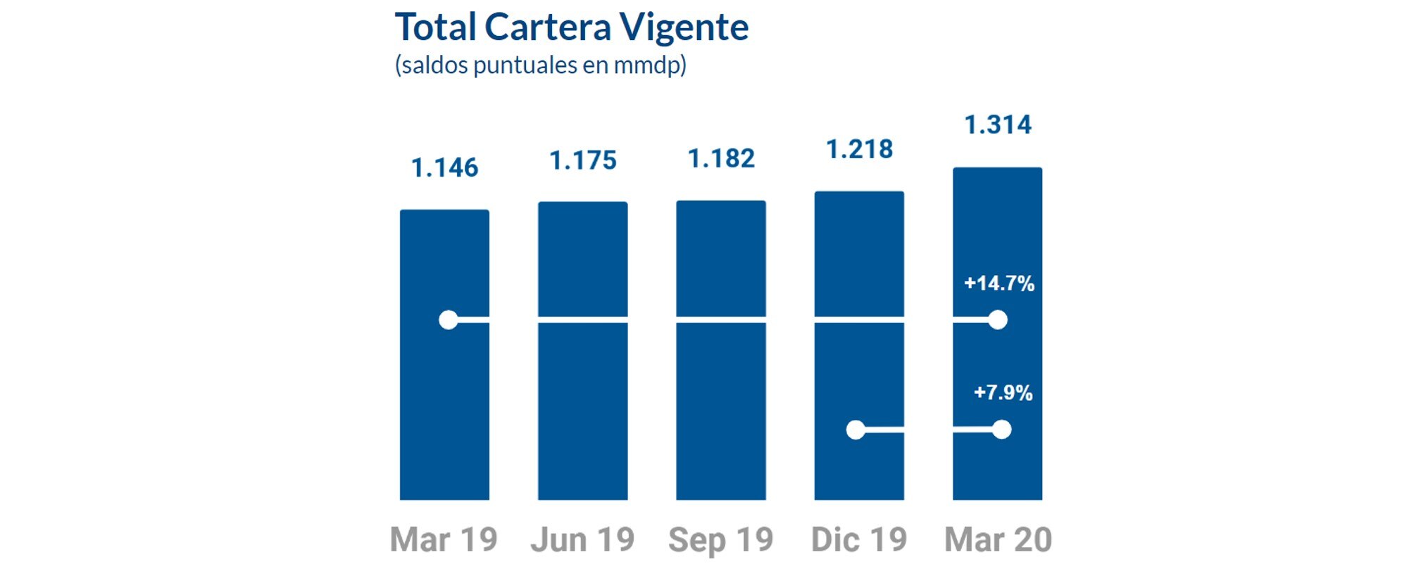 Carteravigente BBVA Mexico Resultados1T2020 Carteravigente BBVA Mexico Resultados1T2020
