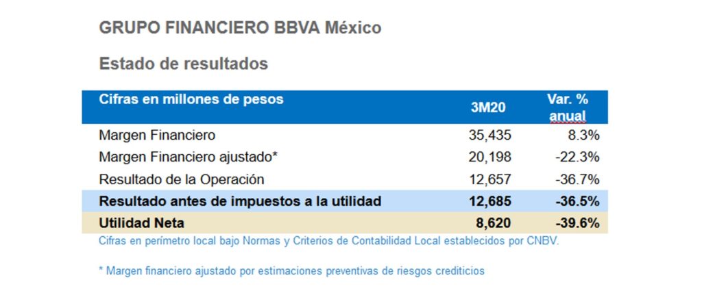 Resultados BBVAMexico_Resultados1T2020 Resultados BBVAMexico_Resultados1T2020