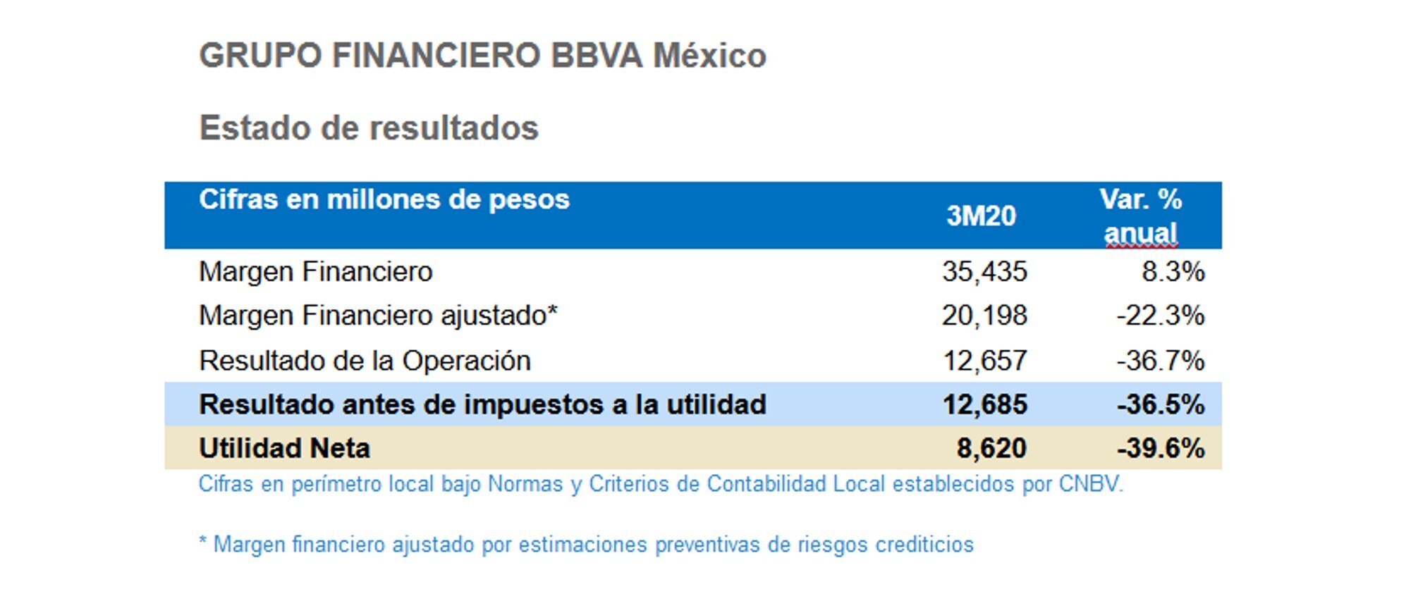 Resultados BBVAMexico_Resultados1T2020 Resultados BBVAMexico_Resultados1T2020