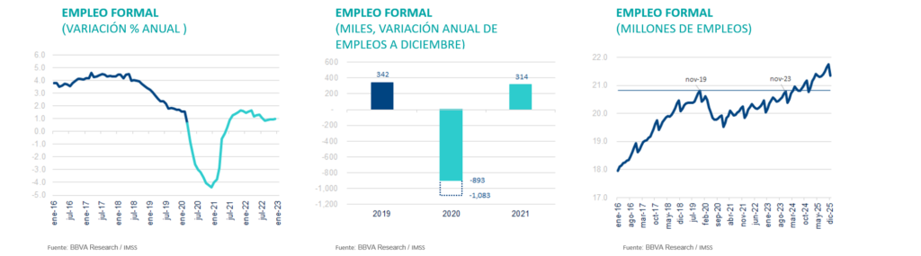 Empleo México Situación México 2T2020 Empleo México Situación México 2T2020