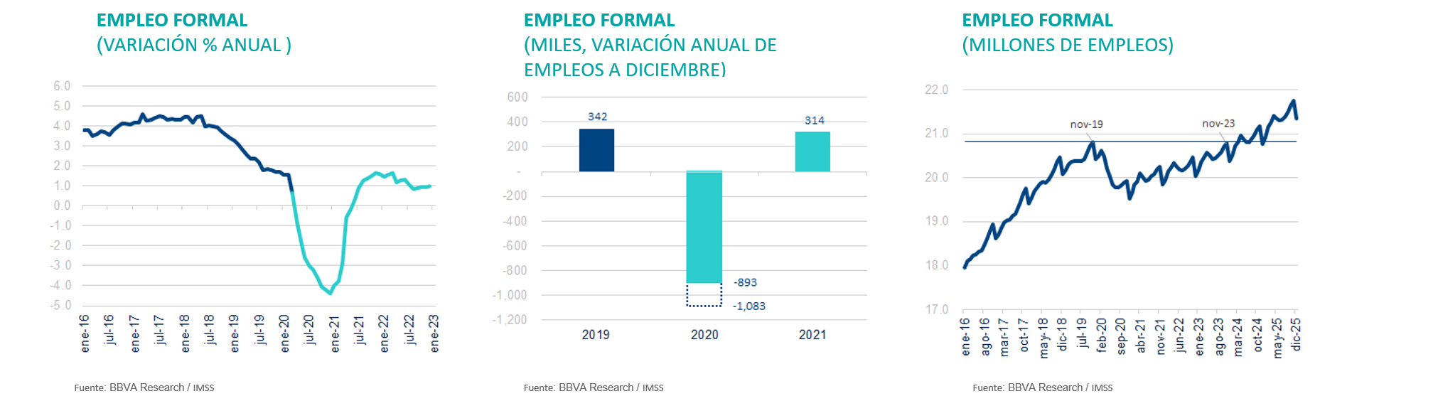 Empleo México Situación México 2T2020 Empleo México Situación México 2T2020