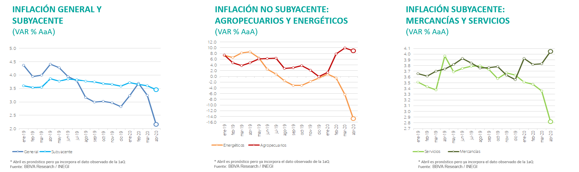 INFLACION México Situación México 2T2020 INFLACION México Situación México 2T2020