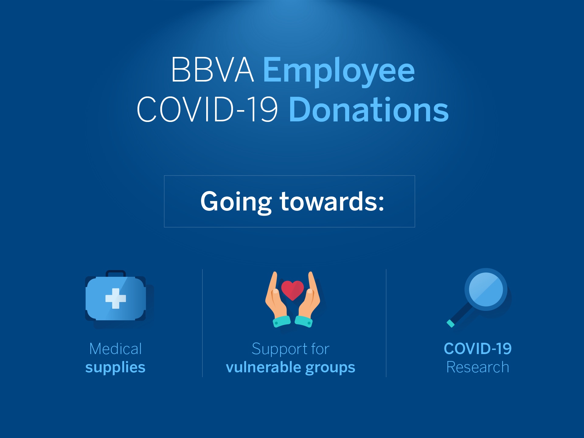infografia_donaciones_empleados_covid_en infografia_donaciones_empleados_covid_en