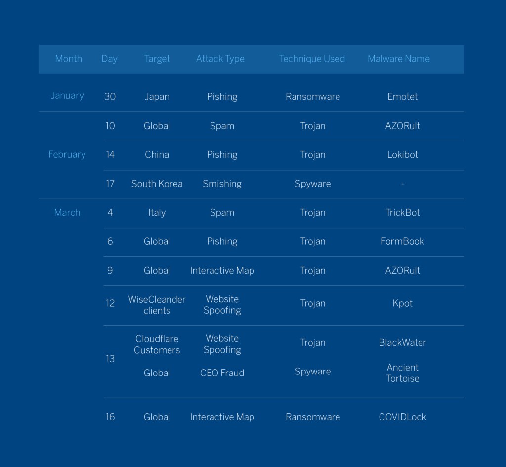 tabla_ciberseguridad_ingles