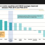 Mejora_puntuacion_españa_PISA